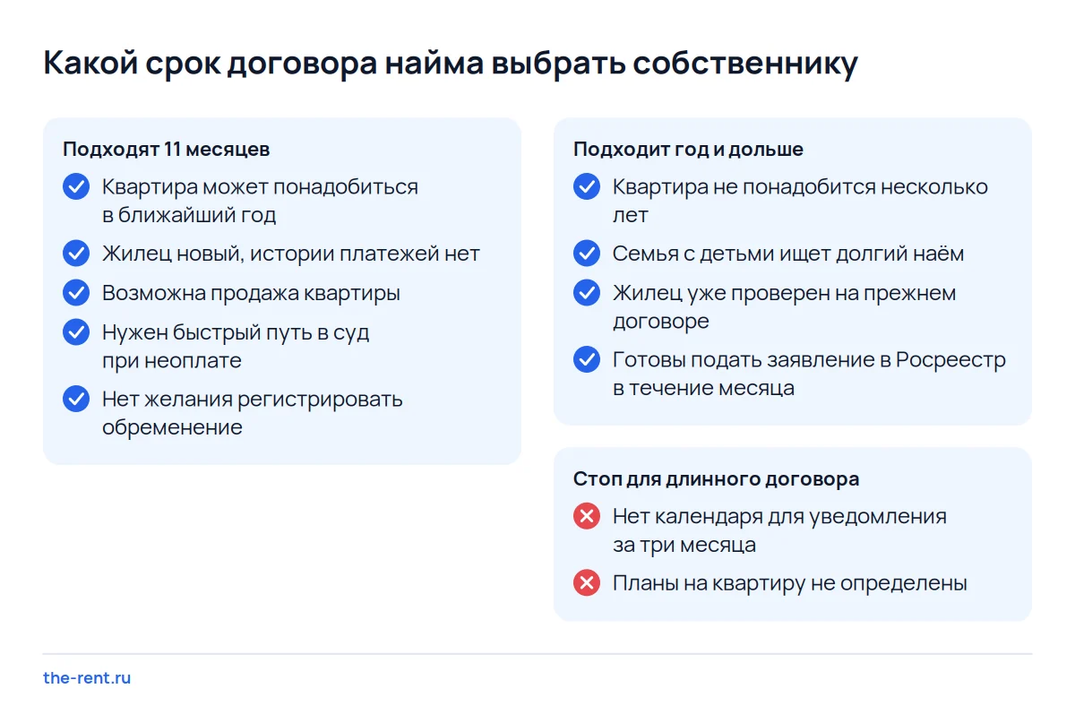 Чек-лист выбора срока договора найма: когда собственнику подходят 11 месяцев, а когда договор на год и дольше