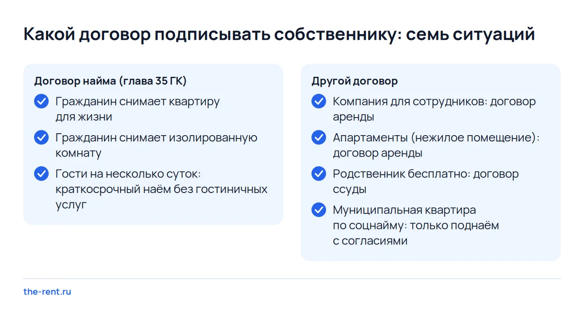 Чек-лист выбора договора для квартиры: наём для гражданина и комнаты, аренда для компании и апартаментов, ссуда, поднаём
