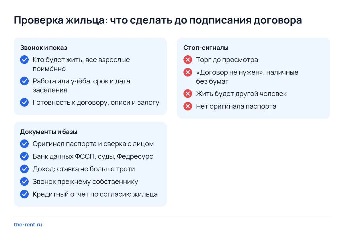 Чек-лист проверки жильца: вопросы звонка, пять шагов от паспорта до кредитного отчёта и стоп-сигналы для отказа