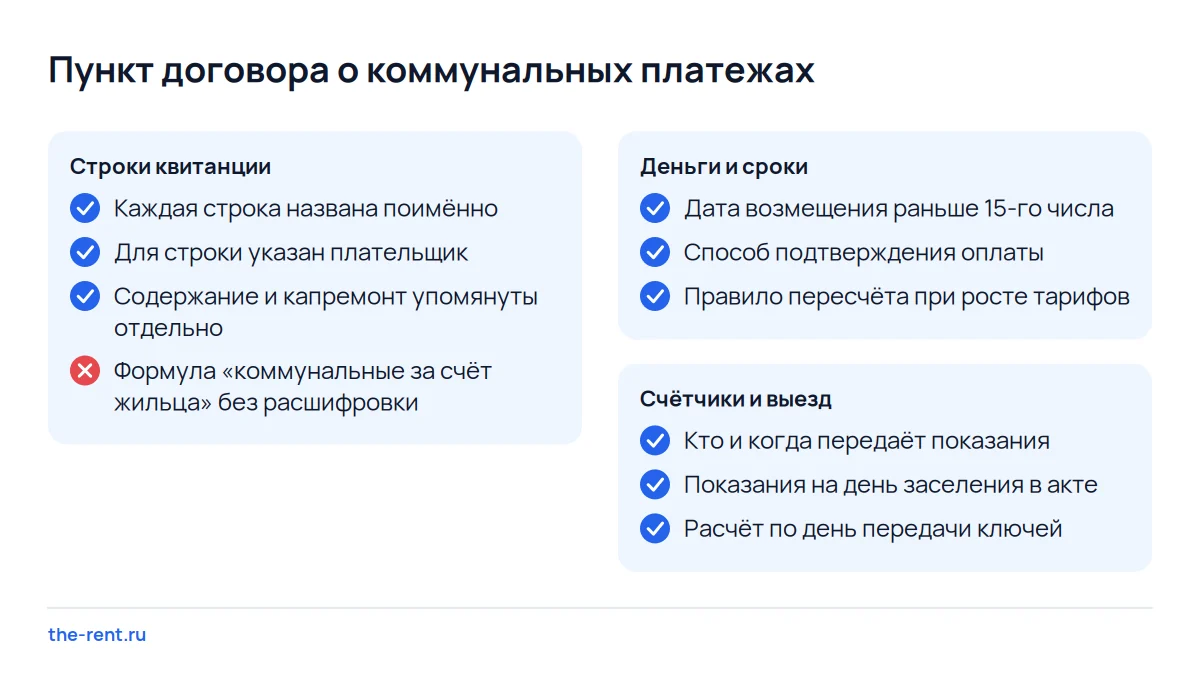 Чек-лист пункта договора о коммунальных: строки квитанции поимённо, дата возмещения раньше 15-го, показания счётчиков в акте