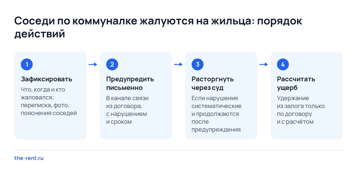 Схема из четырёх шагов: как собственнику комнаты в коммуналке действовать при жалобах соседей на жильца без самоуправства