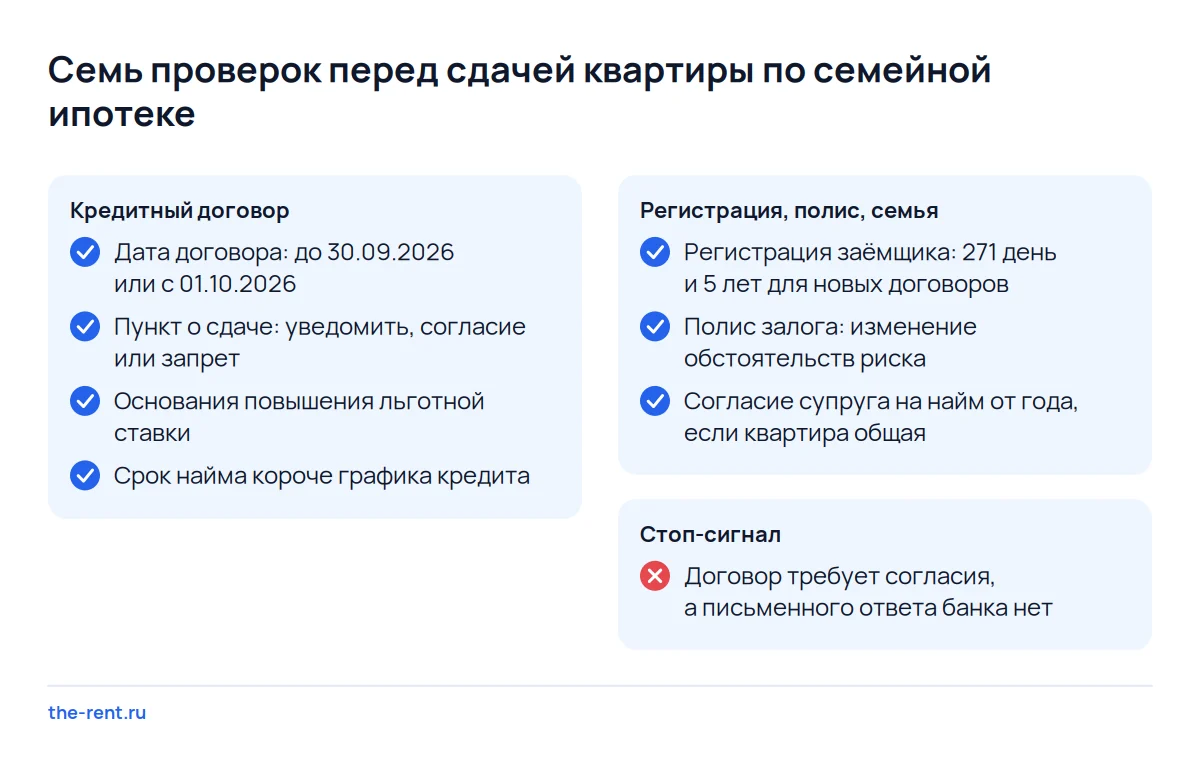 Чек-лист из семи проверок перед сдачей квартиры по семейной ипотеке: без письменного ответа банка жильца не заселяют