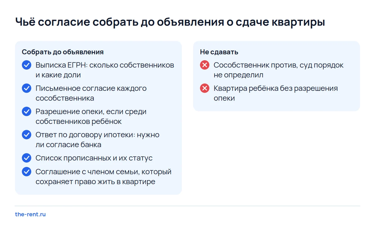 Чек-лист перед сдачей квартиры: согласия сособственников, разрешение опеки, договор ипотеки и статус прописанных людей