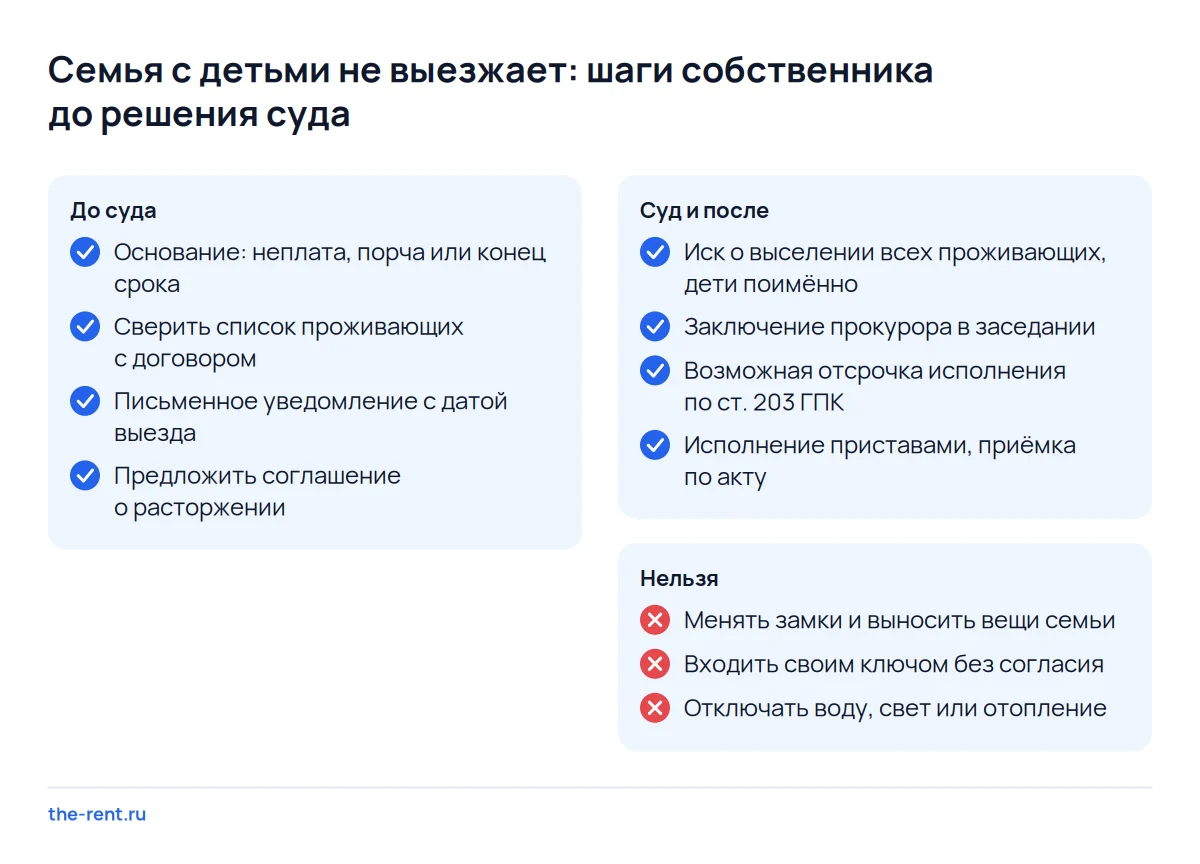 Чек-лист выселения квартирантов с детьми: от основания и уведомления до иска, прокурора, отсрочки и приставов